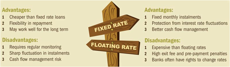 interest rate
